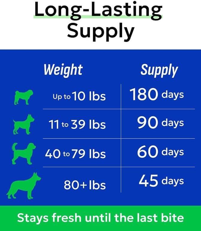 BARK&SPARK Glucosamine Chondroitin Dog Hip & Joint Supplement - Joint Pain Relief - Hip & Joint Chews - Joint Support Large Small Breed - Senior Doggie Vitamin Pill Joint Health (180 Treats - Bacon)