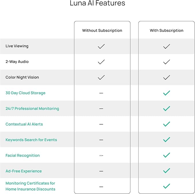 Luna 2K AI Wired Cameras for Home Security, Outdoor/Indoor, 2.4GHZ Wi-Fi, Smart Alerts, Color Night Vision, Spotlight/Siren, Magnetic Mount, Cloud & CVR Storage, 2-Way Audio (2-Pack, White)