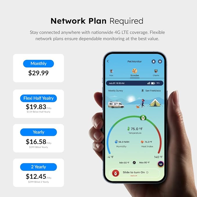 Waggle 4G Pet Temperature & Humidity Monitor with GPS & AQI – Real-Time Alerts via App/SMS/Email – No Wi-Fi Needed – RV, Car & Home Safety Device with Power-Outage Alerts – Subscription Required