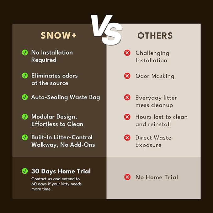 PetSnowy Self-Cleaning Automatic Cat Litter Box with Odor Control TiO2 System, Robot Litter Box with Auto-Packing, App Control, Large Cats & Multiple Cats (2025 Premium Version)