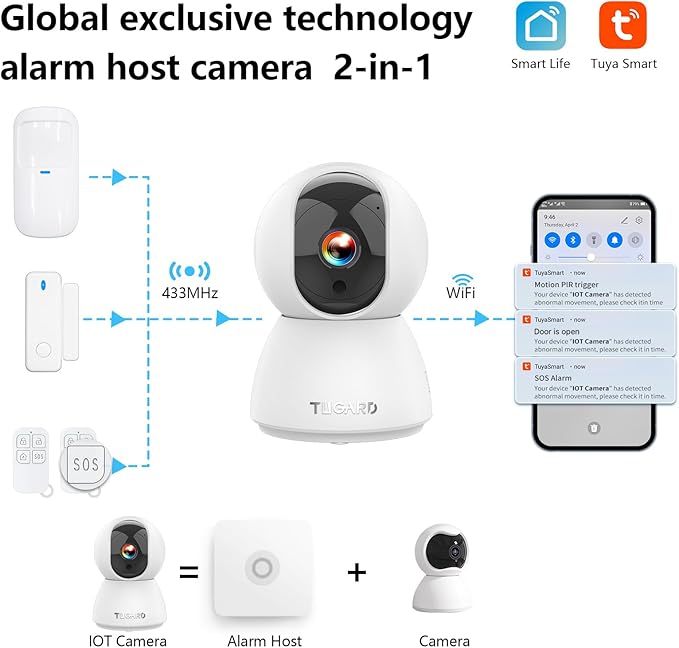 Indoor Security Camera, 1080p HD Dog-Camera, 2.4GHz WiFi Smart Home Security System, with Phone APP Alert, 5pcs Kit (Alarm Camera, Motion/Door Window Sensor, Remote) for Pet/Kid/Home