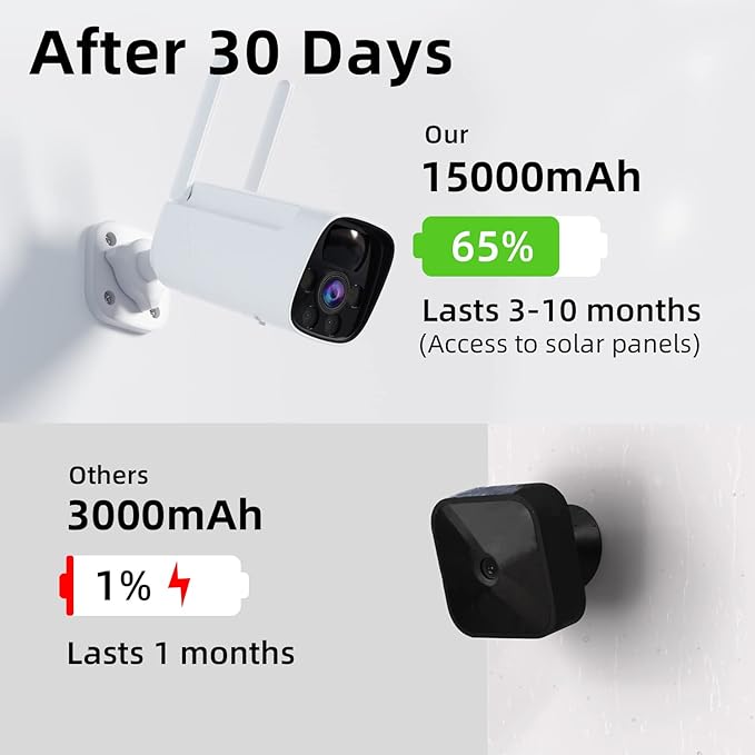 Rraycom 2K Security Camera Outdoor with Full Color Night Vision, 3MP Bullet Surveillance Cameras with Motion Detection and Siren, 2-Way Talk, 180-Day Battery Life, IP66, Cloud&SD Card, No Monthly fee