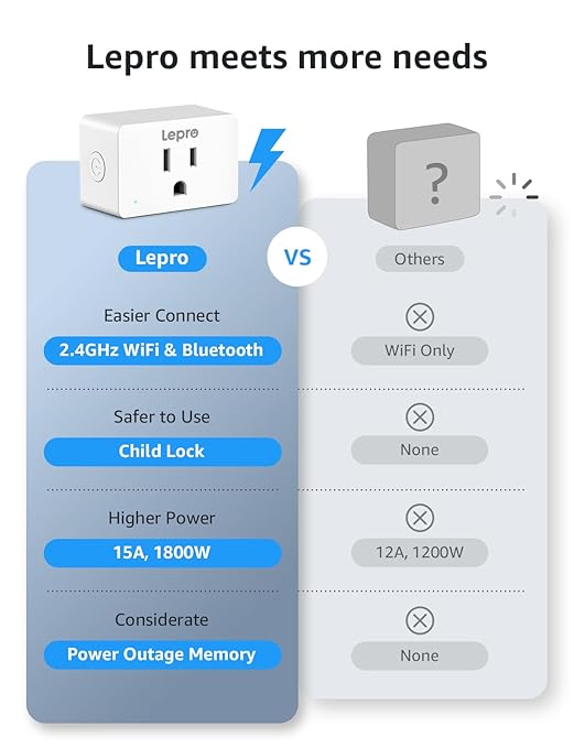 Lepro P1 Smart Plug Mini 15A, Smart WiFi Bluetooth Outlets Work with Alexa & Google Assistant, Voice/APP Control, Safety Lock, Schedule & Group Controller, 2.4G WiFi Only, ETL & FCC Certified, 4-Pack