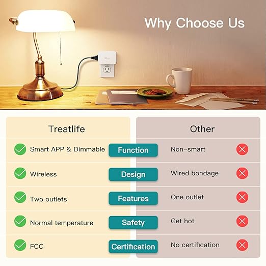 Alexa Smart Dimmer Plug, Treatlife Plug-in Lamp Dimmer Switch for Dimmable LED, CFL, Halogen and Incandescent Bulbs, Lamps, String Lights, Max Power 300W, Dual Outlets, 2.4GHz WiFi Only