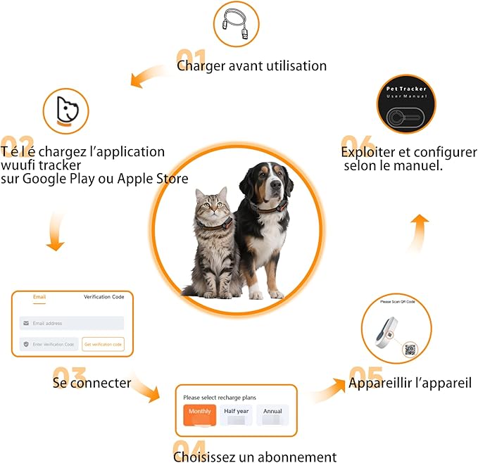 ROTX Dog GPS Tracker Real-time Tracker Alerts Virtual Fence Location for Pet Over 11.06lbs Dog Cat Collar Attachment of Random Color Subscription Required Waterproof IP67 Health & Wellness Black