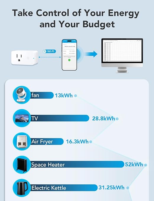 Govee Smart Plug with Energy Monitoring, WiFi Bluetooth Plug Work with Alexa and Google Assistant, 15A Smart Outlets with Timer & Group Controller, No Hub Required, ETL&FCC Certified for Home, 1 Pack