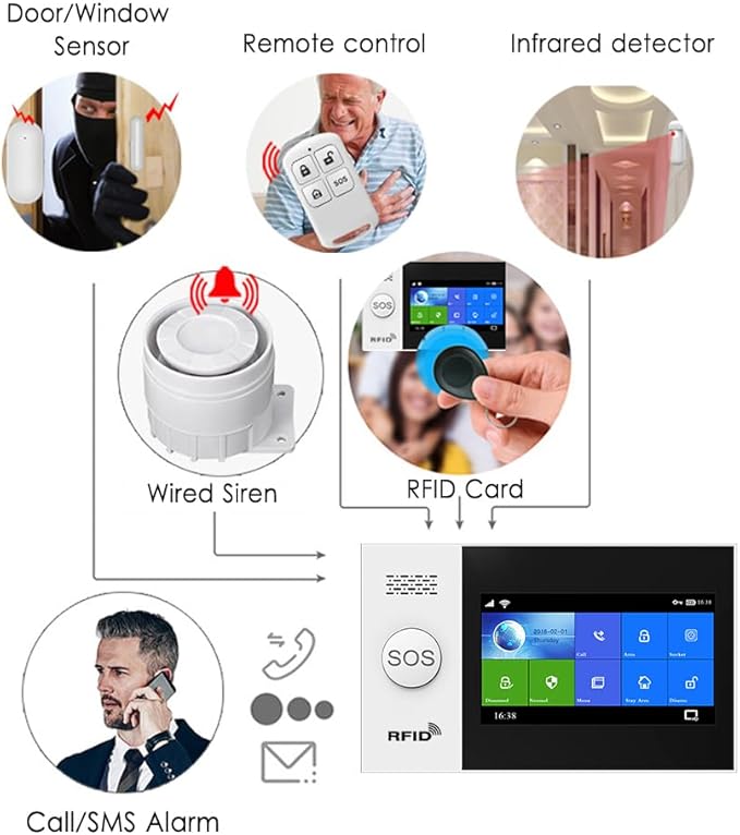 LWOHSI Alarm System for Home Security,Wireless 4.3" Fulltouch Screen Home Alarm Kits with Tuya APP Remote Alert,Door Sensors,Moiton Detector,Compatible with Alexa/Google Assistant for Villa,Apartment