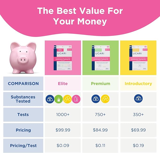 UCARI Pet Sensitivity Test | Screens for 1000+ Intolerances | Food & Environment Analysis | Painless Home Test Hair Sample Method | Results in 48 Hours | Cats & Dogs