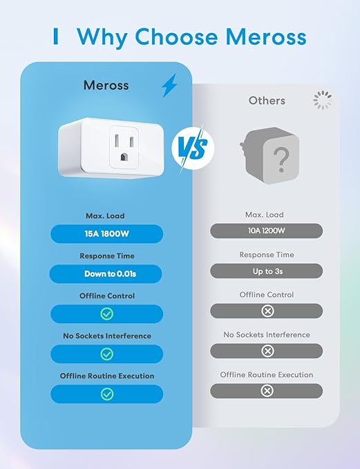 meross Smart Plug Mini, 15A & Reliable Wi-Fi, Support Apple HomeKit, Siri, Alexa, Echo, Google Assistant and Nest Hub, App Control, Timer, No Hub Needed, 2.4G WiFi Only, 4 Pack