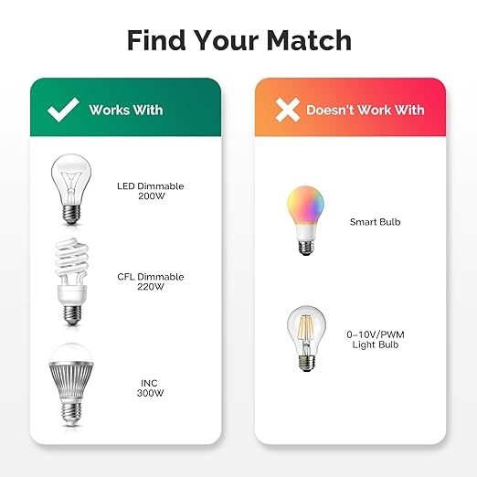 MoesGo Smart WiFi Power Dimmer Plug, 2.4 GHz WiFi Brightness Adjust Timer Socket for Dimmable CFL, LED and INC, Tuya Smart Life App Remote Control, Compatible with Alexa and Google Home, White