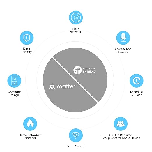 Onvis Matter Over Thread Smart Plug, Smart Mini Outlet, Works with Apple Home, Alexa & Google Home, 15A/1800W (4Pack)