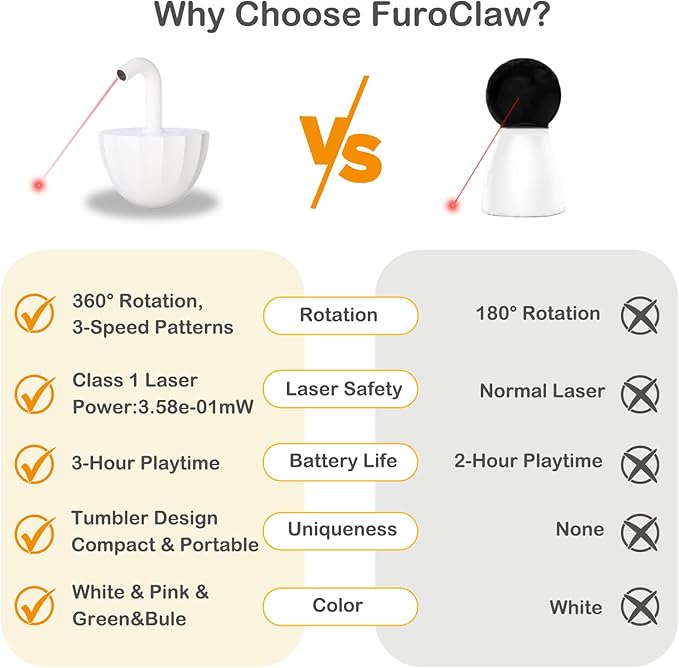 Tumbler Cat Laser Toy Automatic, 360° Rotation Rechargeable Laser Pointer, Self Play 3 Modes Motion Activated Cat Laser Toy, Interactive Cat Toys for Bored Indoor Adult Cats/Dogs (White)