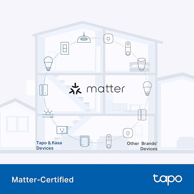 Tapo Outdoor Smart Dimmer Plug for Outdoor Lights, Matter, App Control, IP65 Weather Resistant, Works with Siri, Alexa, Google, ETL Certified, Energy Monitoring,150WLED/CFL, 2.4GHZ WiFi Only, P430M