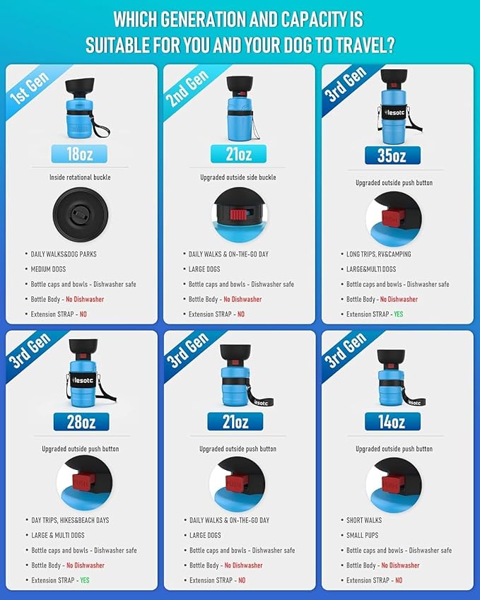 lesotc Dog Water Bottle, Portable Water Dispenser with Bowl, Leak Proof Pet Travel Squeeze Bottle, Puppy Essentials Dog Stuff Accessories for Outdoor Walking, Hiking, Camping