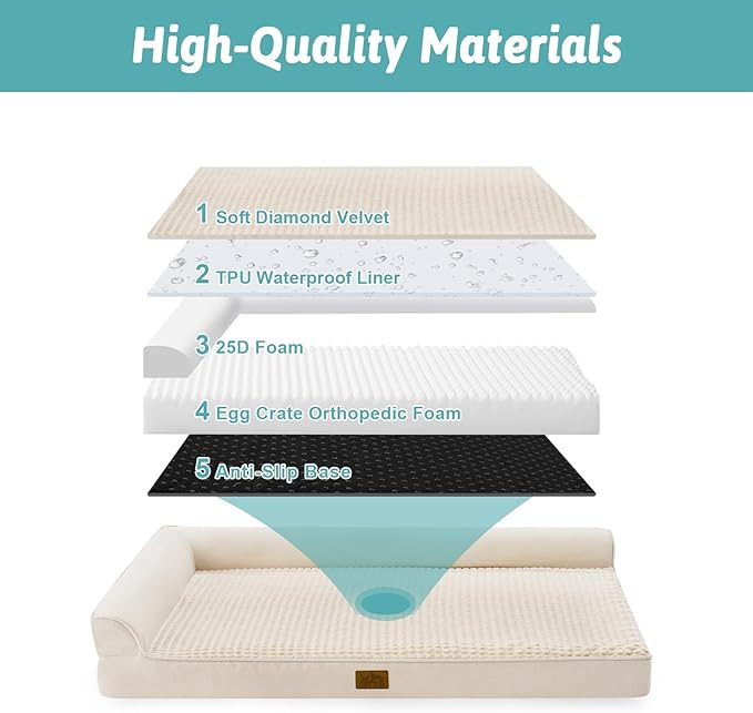 Orthopedic Dog Bed for Large Medium Size Dog, Dogs Crate Bed, L Shaped Foam Anti-Slip Bottom Pet Cat Sofa with Washable Removable Cover, Suitable for Pet Up to 75 lbs, 36x27x6.5 inch, Beige