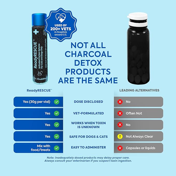 Dr. Cuddles ReadyRESCUE - Dog First Aid Kit Essential - Activated Charcoal Detox for Dogs, Cats, Pets - Animal First Aid Kit - Dog Medical Emergency Kit - Dog Travel Essentials - 30g (1 Vial of 30g)