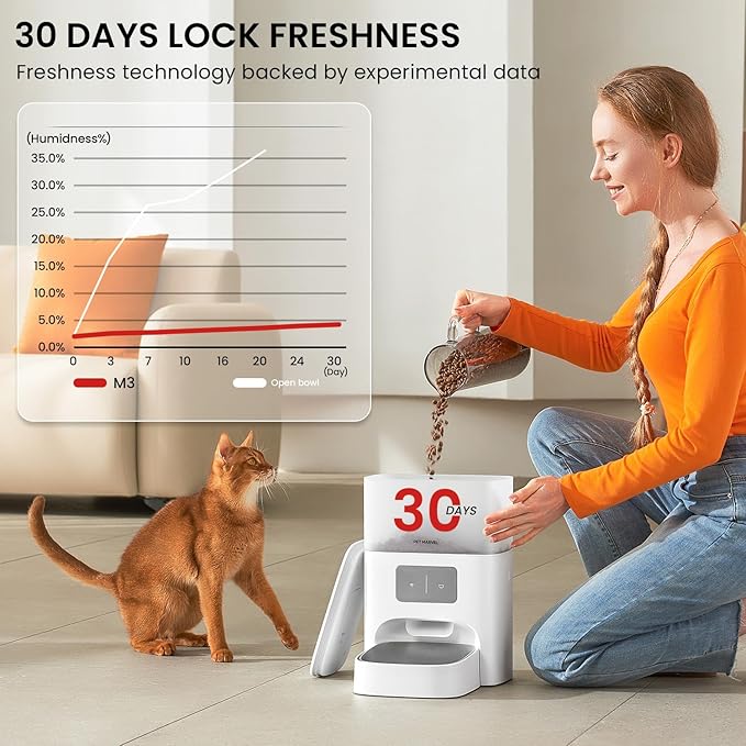 PET MARVEL Automatic Pet Feeder, 4.4L Large Capacity (30-Day Meals) with Quadruple Seal for 30-Day Freshness - APP/WiFi Control, Anti-Jamming Design, Detachable, Dual Power Backup, M3