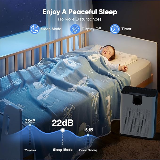 DAYETTE Air Purifier for Home Large Room Up to 3000 FtΒ² with 2xH14 HEPA Filters, Air Purifiers for Pets Bedroom with Washable PreFilters, 2 TIMES Purification Speed In Turbo Mode for Dust, Hair, Odor