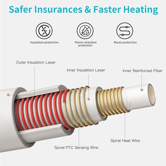 Pet Heating Pad, 6 Adjustable Temperature Indoor Heated Pad with Timer, for Cats and Dog with Chew Resistant Cord (L: 35" x 24")