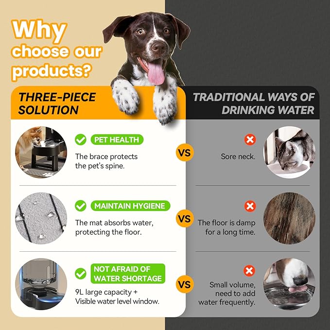 CZPET Elevated Dog Water Bowl Dispenser with Mat for Large Dogs,Tall Raised Pet Waterer Stand,Relieve Neck Pressure,Large Capacity and Drinking Area Noise-Free for Pets (9L+Stand+Mat)