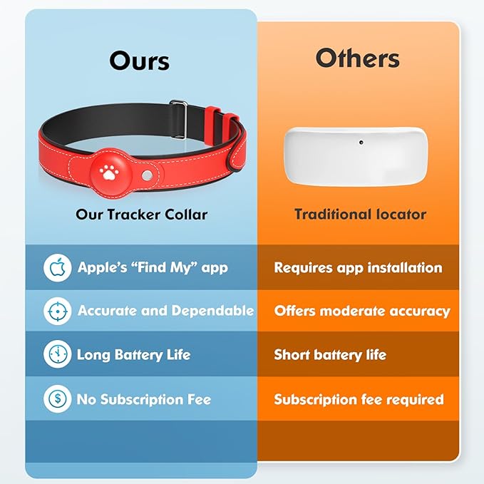 2-in-1 GPS Tracker for Dogs&Cats: Smart Collar with Real-Time Location, No Monthly Fee, Unlimited Range (iOS Only) GPS Tracker Dog Collar- Ideal for Small, Medium Large Dogs(Tracker Included)