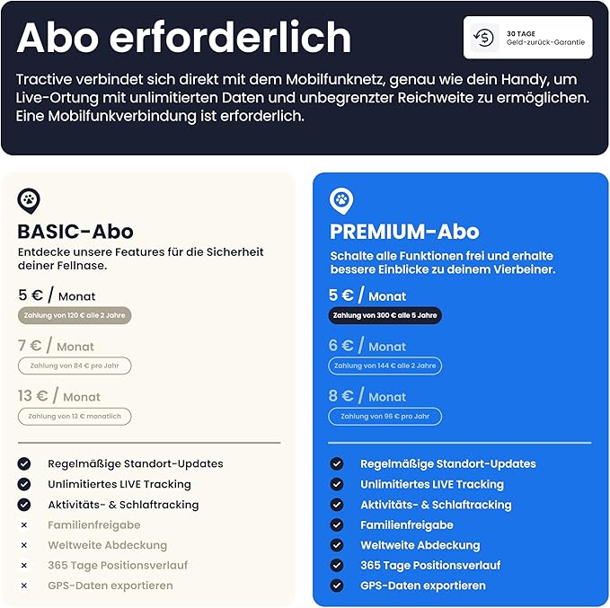 Tractive XL Smart Dog GPS Tracker | Live Pet Tracker with Virtual Fence | Vital Signs Monitoring of Heart & Respiratory Rate | Up to 1-Month Battery Life | Dog Collar Attachment (Green)