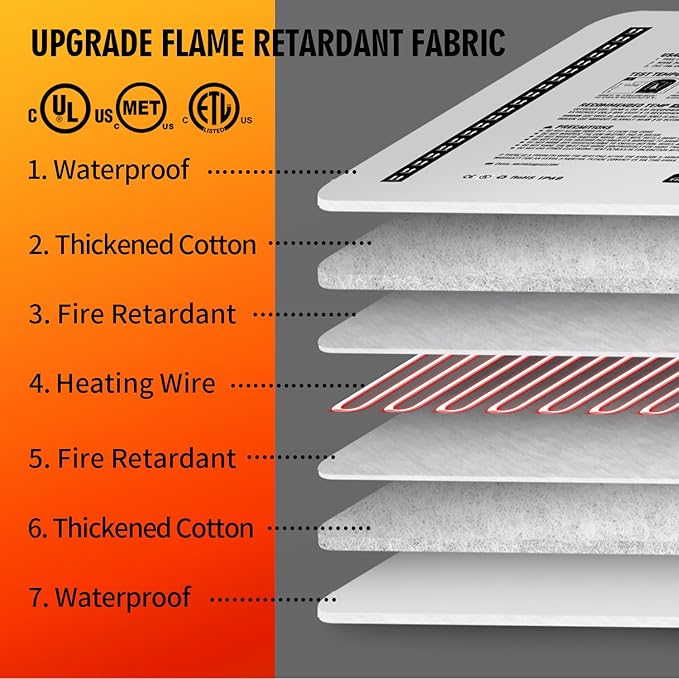 Rest-Eazzzy Heated Cat Bed with Removable Cover, 5 Level Timer & Temperature, Indoor Warming Mat for Cats & Dogs (Heat Pad, Pure-Blue, M)