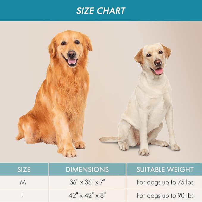 ClevaHome Orthopedic Dog Bed for Large Dogs, 36 inches Dual Layer Water Repellent Round Pet Bed with Washable Cover Nonslip Bottom(Mosaic Blue)