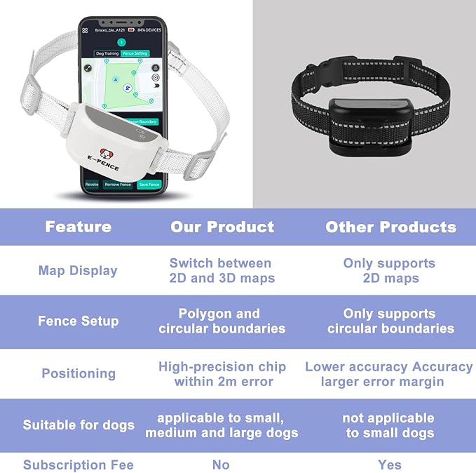 E-FENCE 3-in-1 GPS Dog Tracker/Training Collar/Electronic Fence Wireless Electric Collar Fence for Dogs,Pet Containment System,Adjustable Irregular Boundary,Outdoor Use Only