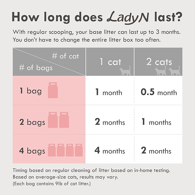 Lady N Granular Tofu Cat Litter Mini-Pellet Compatible with Automatic Self Cleaning Cat Litter Box, Strong Clumping Ultra Absorbent, Low Tracking, Odor Control Activated Charcoal 9lb