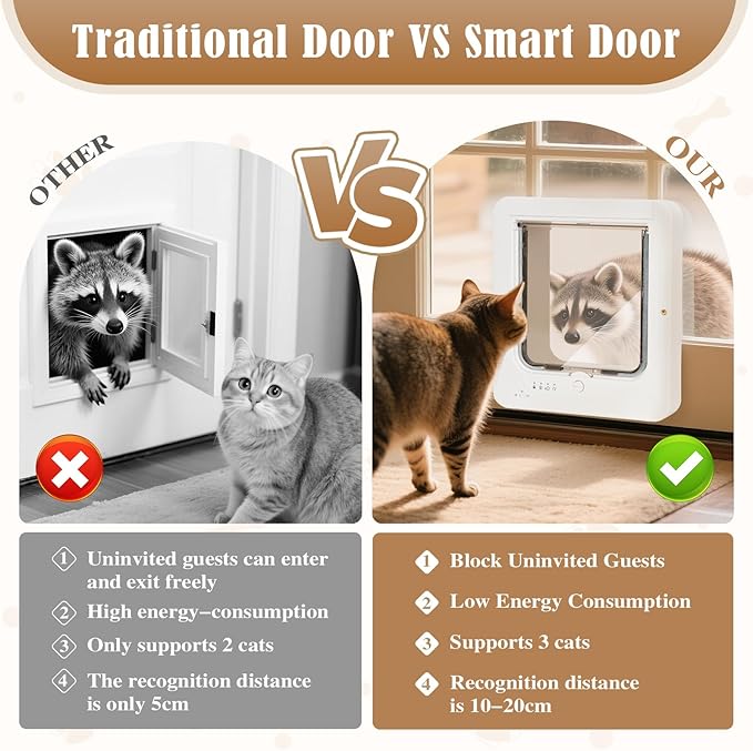 Smart Cat Door for Interior & Exterior, Flap Opening is 7.67’’ (H) by 7'' (W), Microchip Cat Pet Door with 3 RFID Collar Sensor Keys & 1 Remote & 4 Way Locking Cat Flap, Automatic Opening Cat Door