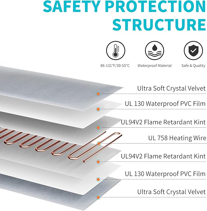 Pet Heating Pad, 6 Adjustable Temperature Indoor Heated Pad with Timer, for Cats and Dog with Chew Resistant Cord (L: 35" x 24")