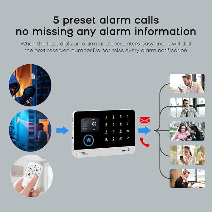PGST Smart Home Alarm System,2.4" LCD Screen Home Security Systems,Wireless Burglar Door Alarm Kits,Door and Motion Detectors,4G SMS/Phone Tuya APP Remote Alerts for Home,Villa,Apartment