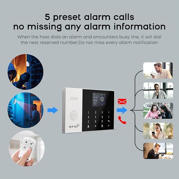PGST Smart Home Security System,Wireless Home Alarm System with Door Alarms,Motion Detector,GSM 4G /Tuya App Remote Alerts,Compatible with Alexa&Google for Villa,Apartment,House,No Monthly Fee