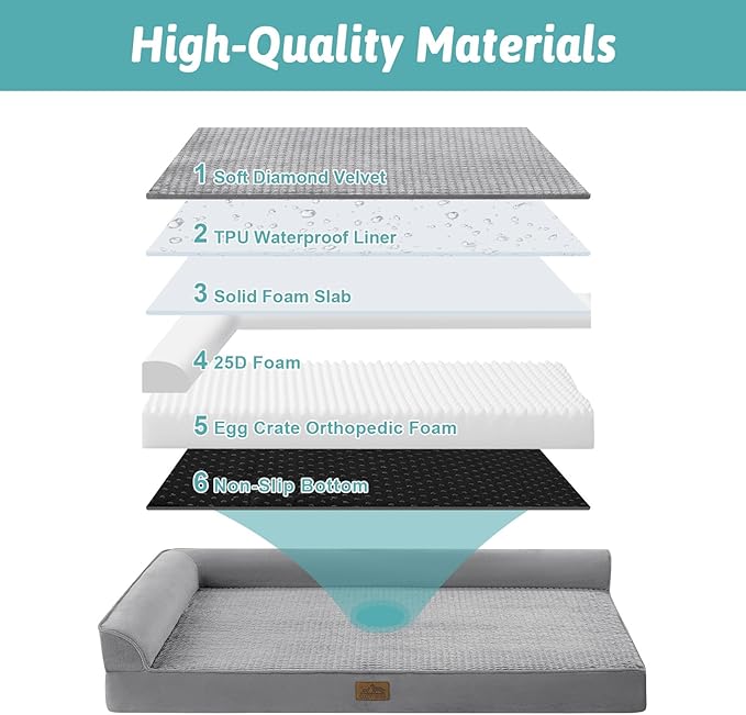 Orthopedic Dog Bed for Extra Large, XXL Dogs Bed, L Shaped Foam Anti-Slip Bottom Giant Pet Cat Sofa with Washable Cover, Suitable for Pet Up to 150 lbs, 48x35x8 inch, Grey 