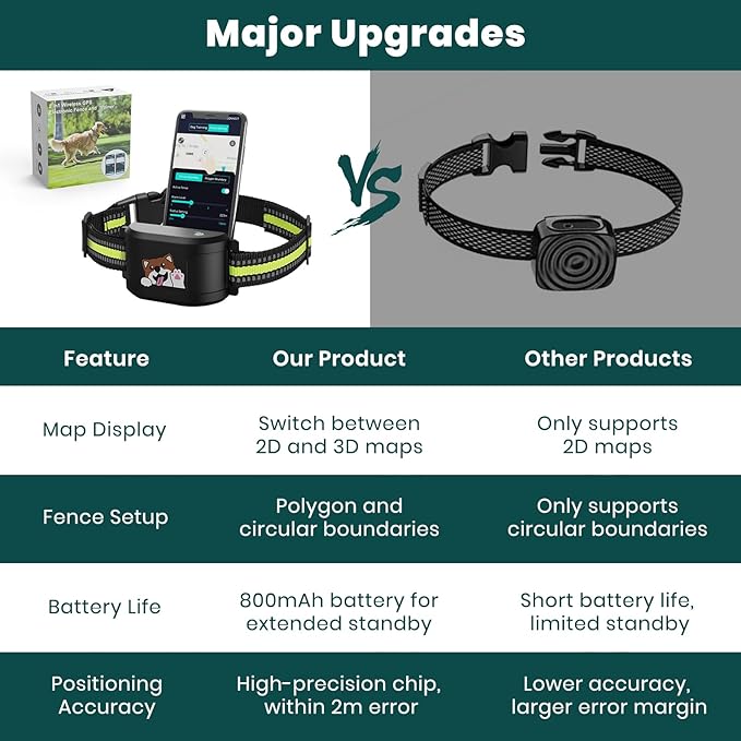 Upgraded GPS Dog Fence & Tracking Collar System - No Subscription Required, Customizable Boundaries via App, Waterproof Rechargeable Collar with Remote Training, 1-Minute Setup Black