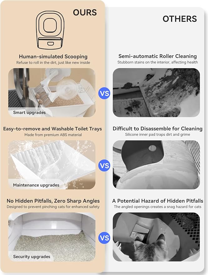 Self Cleaning Litter Box Auto Refill, Automatic Robot Litter Box for Multiple Cats, Hand-Like Rake Scooping/Odor Control System/6 x Safety Sensor/5G App Control, Large 80L Kitty Box Waste Disposal