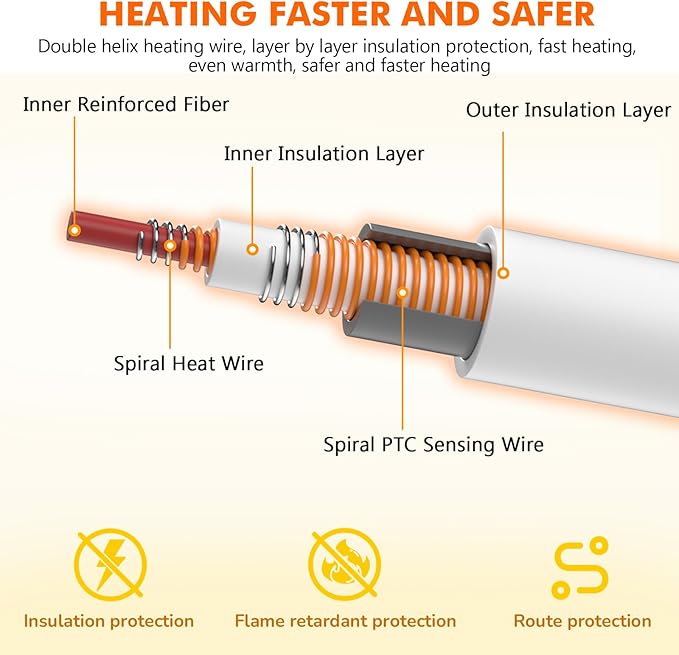 Pecute Pet Heating Pad, 6 Adjustable Temperature with Timer, Dog Heating Pads with Dual-Resistant Cable, Waterproof Layer, Cat Heated Pad, Electric Indoor Heated Pads for Dogs Cats