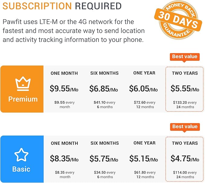 Pawfit 3 GPS Pet Tracker GPS Dog Tracker 4G Live Tracking, Smart Alerts, Fully Waterproof Activity Monitor for Pets, Unlimited Range, Remote Voice Recall, Fits All Collars, 30 Day Free Subscription