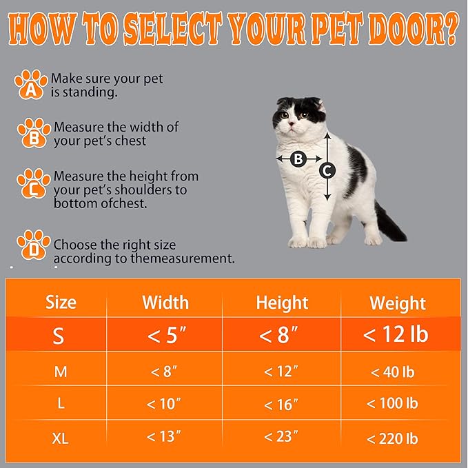 MIAOTONG Cat Door for Wall,Upgraded Sealing Dog Door for Wall, Double Flap Doggy Door,Steel Frame and Telescoping Tunnel Dog Door and Cat Door(Pets Up to 12 Lb) -Small