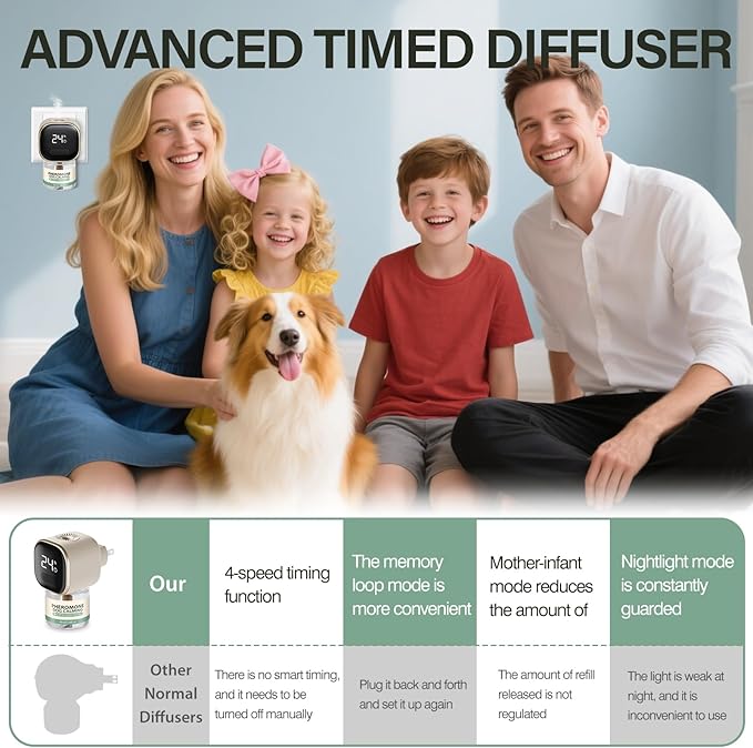 Dog Calming Pheromones Diffuser 6 in 1 Appeasing Relaxing Diffuser with Timing Function Pet Kit (3 Plug in +3 Refill 48ml) for Anxiety Relief Reduce Aggression Barking Fighting Stress (Tasteless)