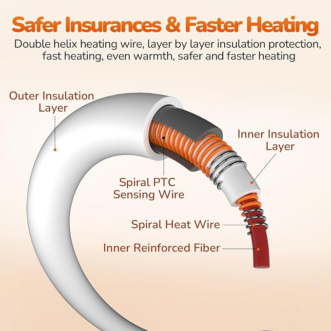 Pecute Pet Heating Pad, Dog Heated Pad with Chew Resistant Cord, Waterproof Layer, Warming Cat Heated Pads, Indoor Pet Heating Pads for Dogs Cats, Auto Temp Control with Washable Cover, 15.7" x 12.6"