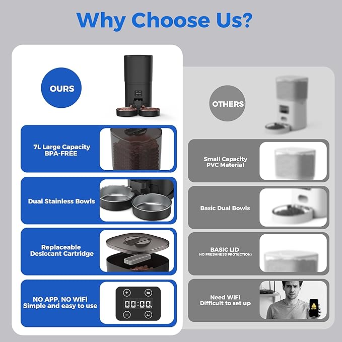 PAPIFEED Automatic Cat Feeder for 2 Cats, 7L Large Capacity Food Dispenser for Multiple Pets, Timed Cat Feeder for Dry Food, Detachable for Easy Cleaning, Up to 12 Portions 6 Meals Per Day - Black