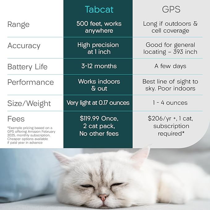 Tabcat V2 Cat & Kitten Tracker - More Accurate Than GPS - No Monthly Fee or Subscription - Includes 2 Homing Tags - Up to 500ft Range - Small & Lightweight Tags Perfect to Find Indoor & Outdoor Cats