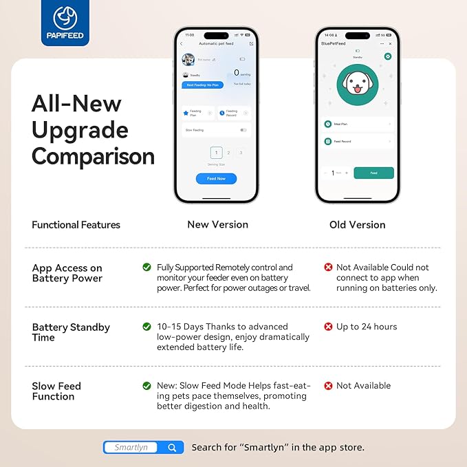 PAPIFEED Automatic Cat Feeder and Water Fountain, 3L/12 Cups 2.4G WiFi Pet Feeder with Stainless Steel Bowl, Smart APP Control for Remote Feeding, 1-12 Meals Per Day, Detachable for Easy Clean (White)