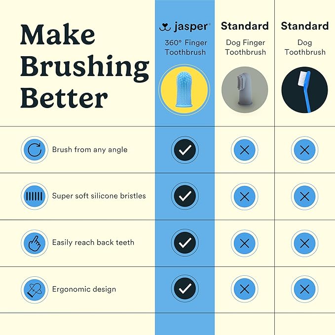 Jasper Dog Toothbrush, 360 Dog Tooth Brushing Kit, Finger Toothbrush, Cat Tooth Brush, Teeth Cleaning, Pet Tooth Brush for Small & Large Pets, Pet Toothpaste Not Included, 2-Pack Blue
