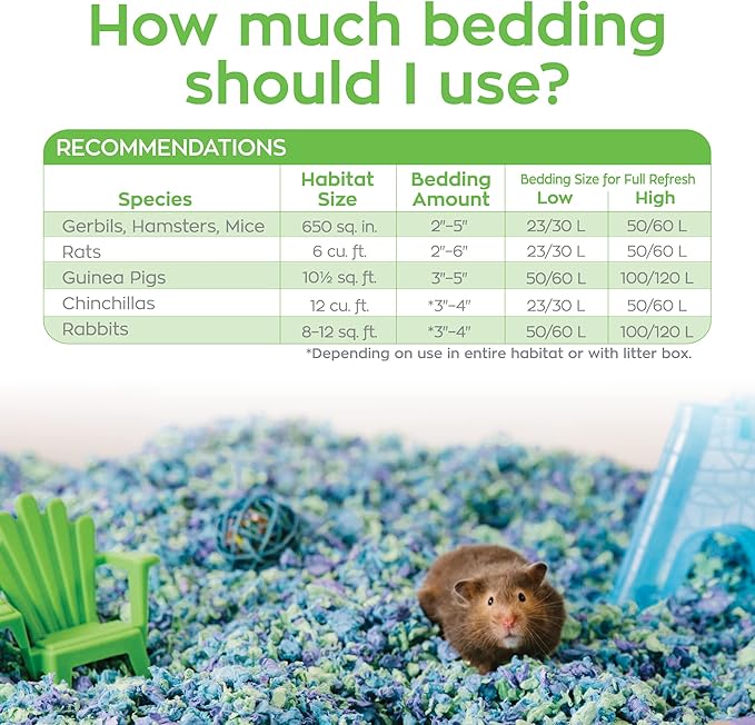 Carefresh 99% Dust-Free Sea Glass Natural Paper Small Pet Bedding with Superior 10 Day Odor Control & Absorption, for Guinea Pigs, Hamsters, Rabbits, & Rats, 60 L