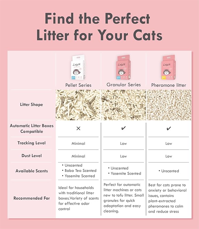 Lady N Granular Tofu Cat Litter Mini-Pellet Compatible with Automatic Self Cleaning Cat Litter Box, Strong Clumping Ultra Absorbent, Low Tracking, Odor Control Activated Charcoal 18lb