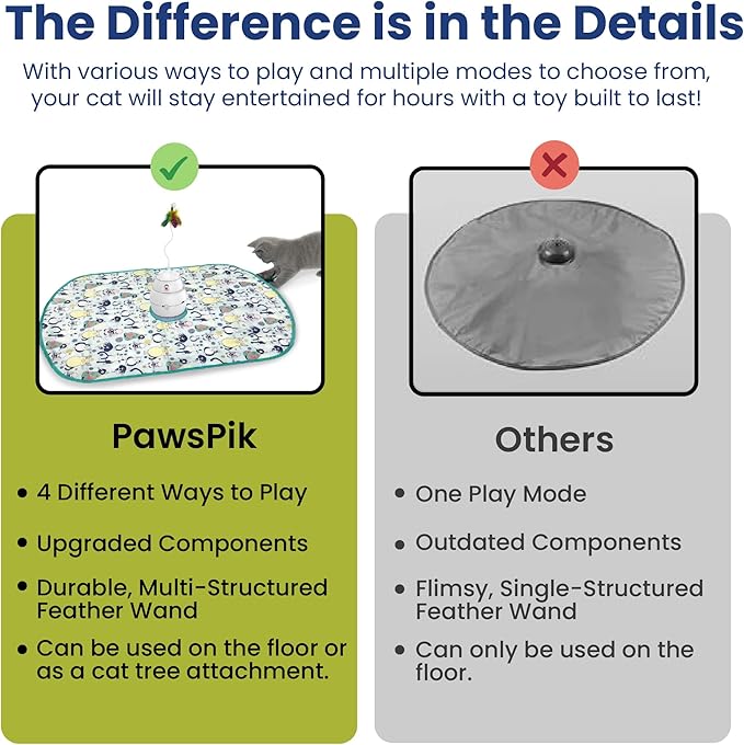 PAWSPIK Interactive 4-in-1 Laser & Hide & Seek Rechargeable Automatic Cat Exercise Toy