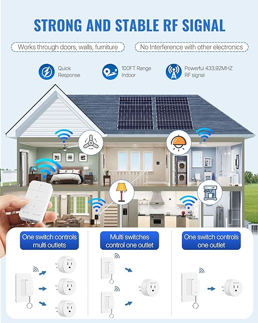 Remote Control Outlet, WILAWELS Wireless Light Switch with Magnetic Base, On Off Remote Outlet Switch for Lights, Lamps, 100ft RF Range, 15A/1875W, Pre-Programmed, 1 Remote for 3 Plugs W09RC1306